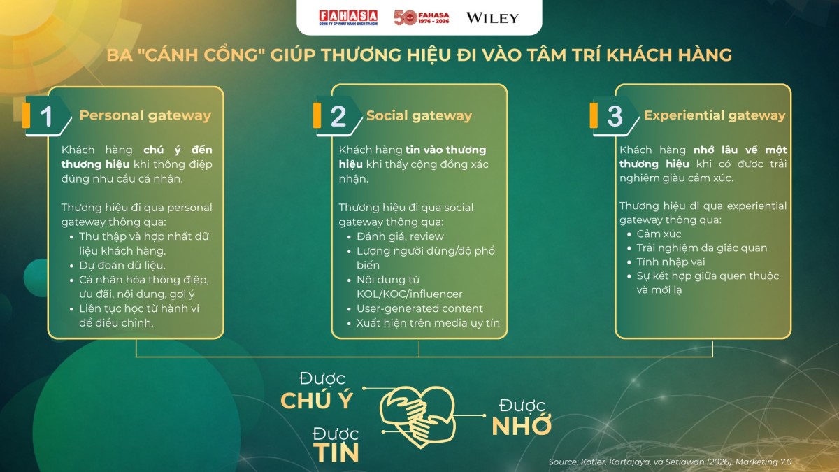 Re-live “Marketing 7.0: Từ công nghệ đến tư duy trong kỷ nguyên AI”