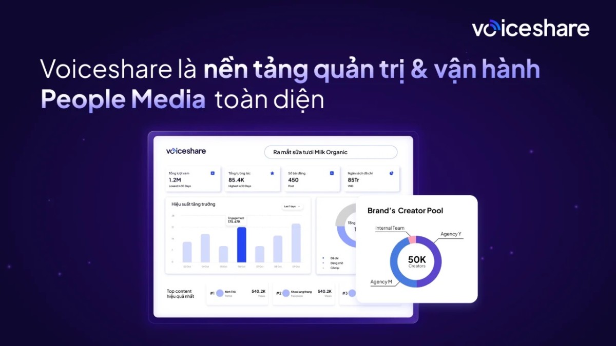Vì sao nhãn hàng cần một nền tảng vận hành và lưu trữ dữ liệu People Media lâu dài?