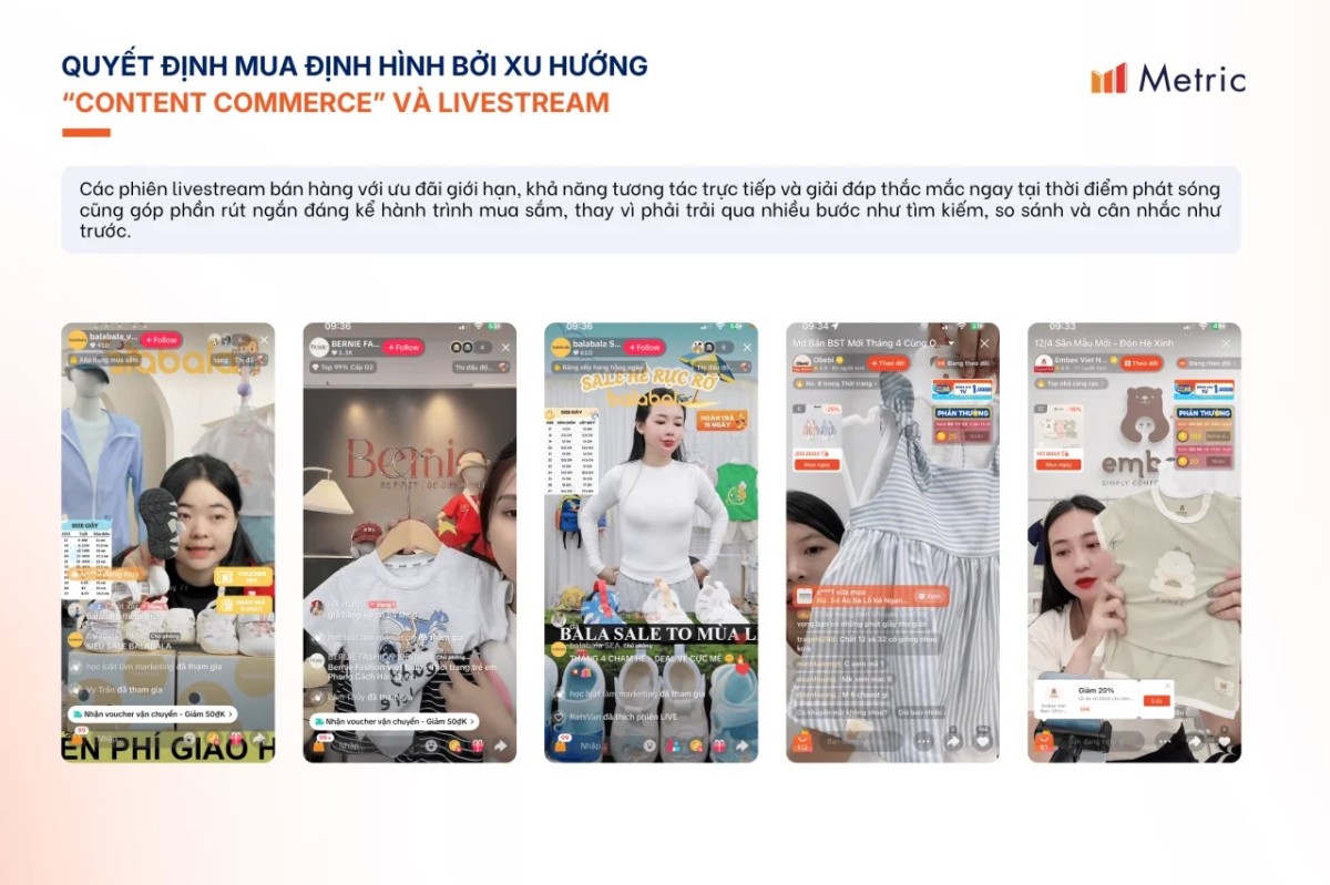 Metric: TikTok Shop “soán ngôi” Shopee để dẫn đầu ngành Thời trang trẻ em trên TMĐT Việt Nam
