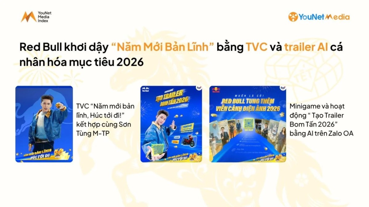 YMI Ranking Tết 2026: Giải mã các chiến dịch hàng đầu