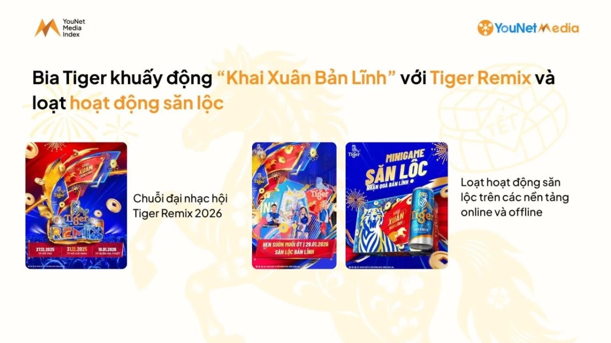 YMI Ranking Tết 2026: Giải mã các chiến dịch hàng đầu