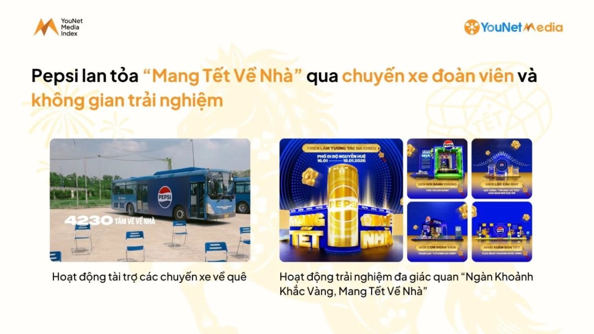 YMI Ranking Tết 2026: Giải mã các chiến dịch hàng đầu