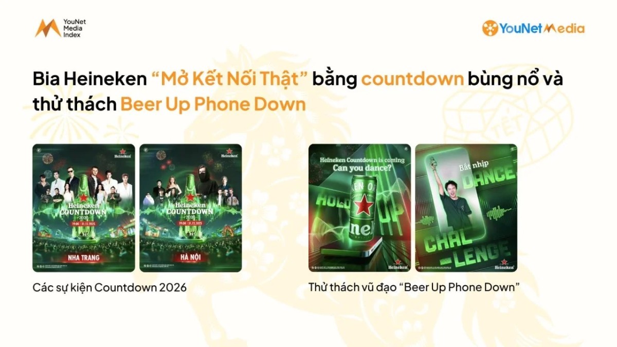 YMI Ranking Tết 2026: Giải mã các chiến dịch hàng đầu