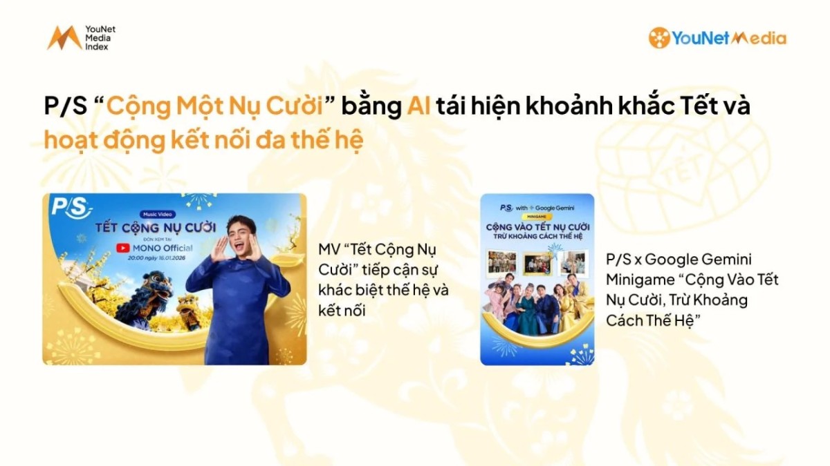 YMI Ranking Tết 2026: Giải mã các chiến dịch hàng đầu