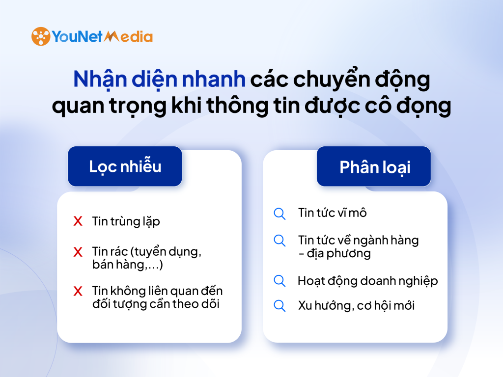 Hơn cả một bản tin, Daily Highlights nhận định tác động của tin tức đến doanh nghiệp