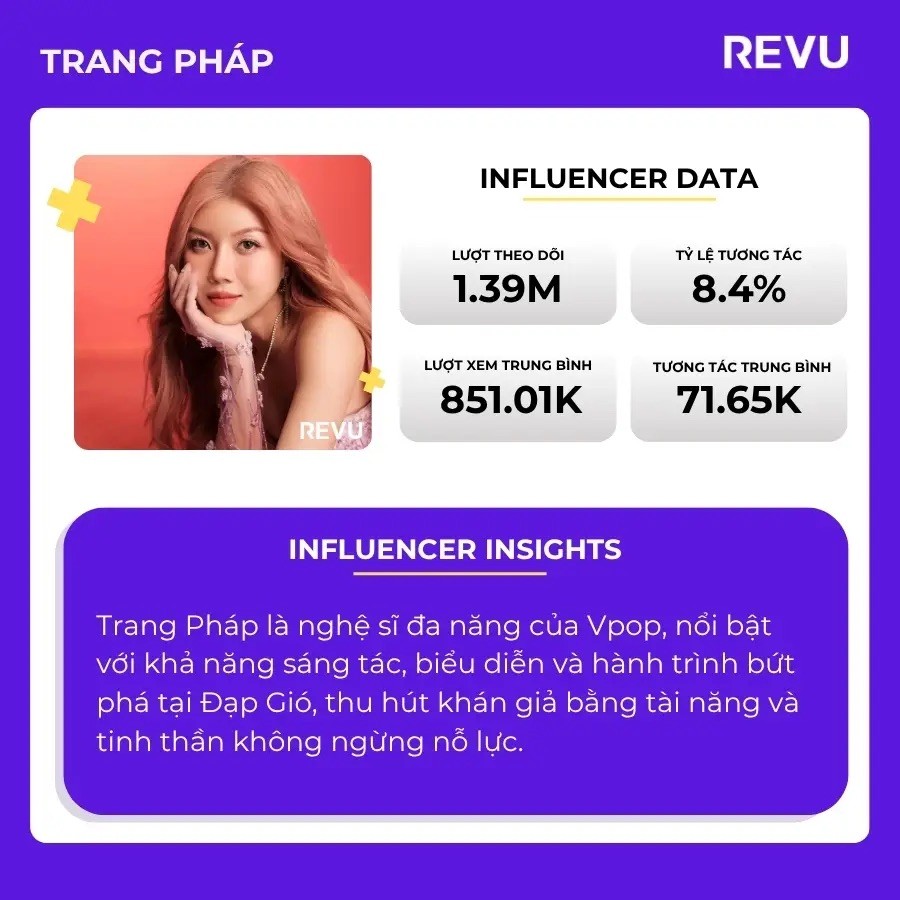 Trang Pháp: Chỉ số social của nghệ sĩ Việt “đạp gió” ra quốc tế với hành trình truyền cảm hứng