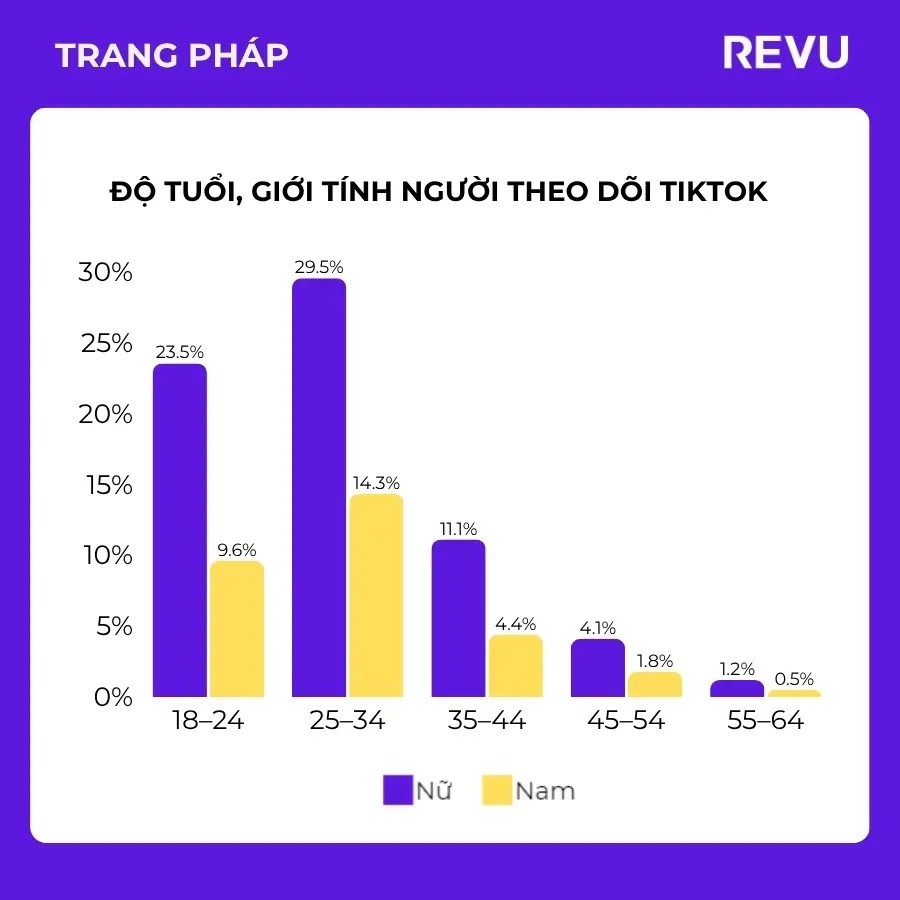 Trang Pháp: Chỉ số social của nghệ sĩ Việt “đạp gió” ra quốc tế với hành trình truyền cảm hứng
