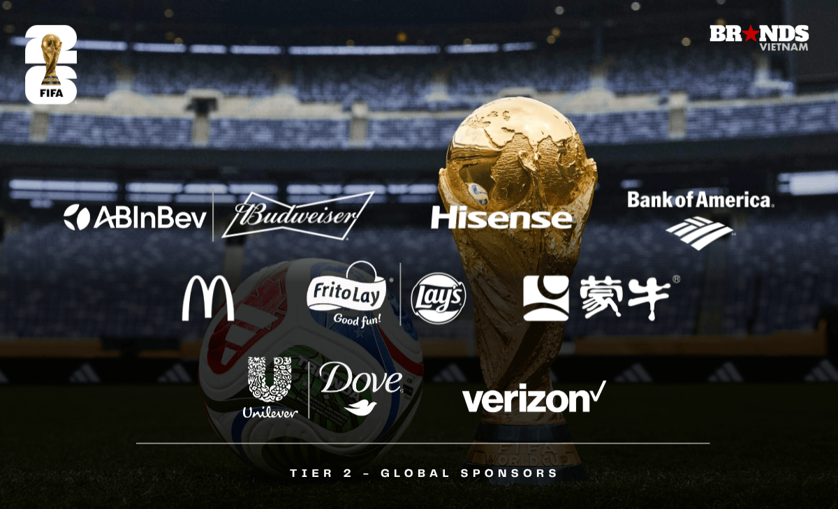 World Cup 2026 Sponsorship: Những thương hiệu nào đang “rót tiền” cho “bữa tiệc” bóng đá lớn nhất hành tinh?