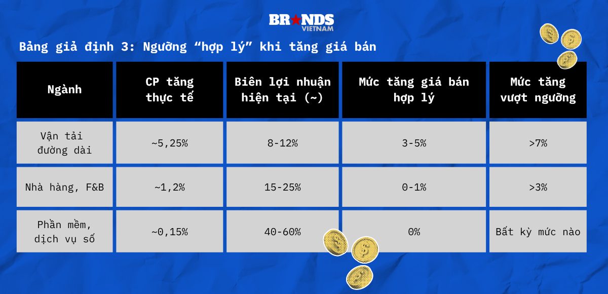 Chơi “data-driven”: Giá xăng tăng sẽ ảnh hưởng đến các loại chi phí nào?