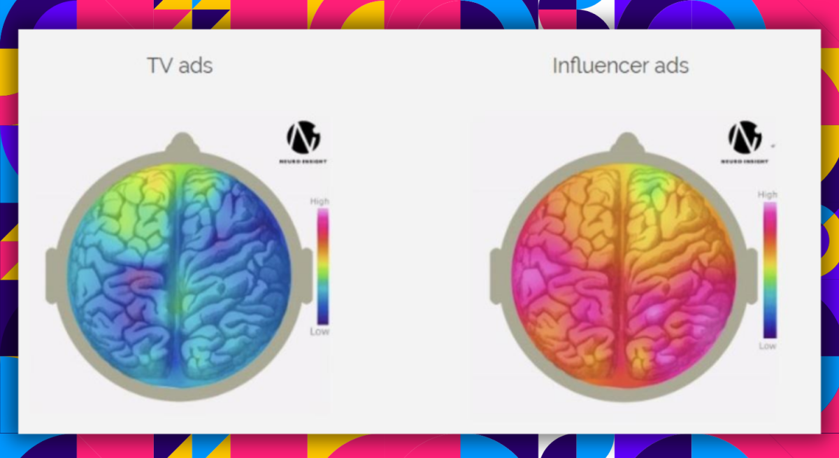 Neuromarketing #4: Khoa học thần kinh nói gì về sức ảnh hưởng của Influencer?
