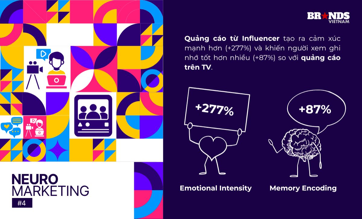 Neuromarketing #4: Khoa học thần kinh nói gì về sức ảnh hưởng của Influencer?
