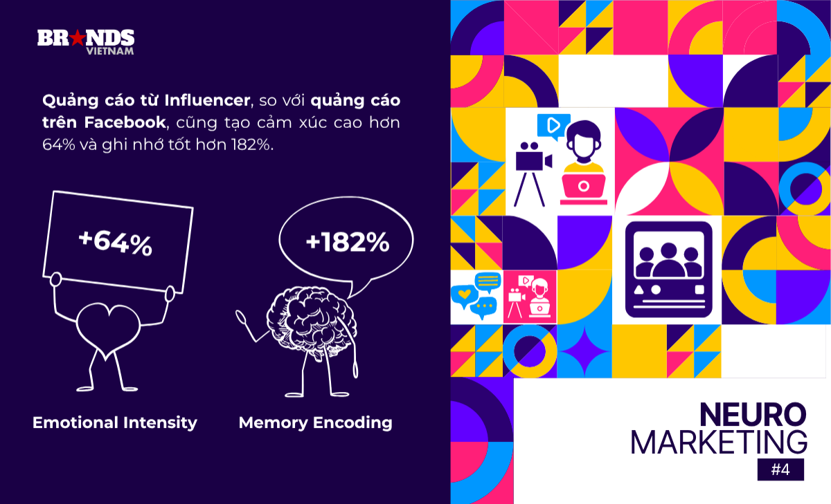 Neuromarketing #4: Khoa học thần kinh nói gì về sức ảnh hưởng của Influencer?