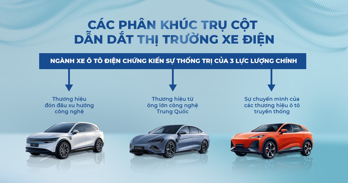 Xu hướng Truyền thông Marketing ngành ô tô điện trong bối cảnh mới năm 2026