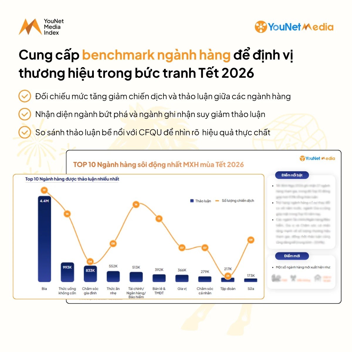 Báo cáo “Winning Tết 2027”: Nhìn lại dữ liệu Tết 2026, làm chủ mùa Tết 2027