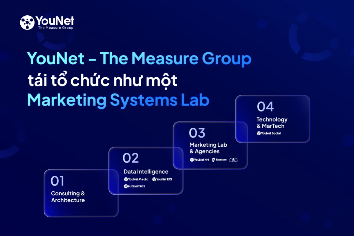 YouNet và tham vọng xây dựng một “Hệ điều hành tiếp thị” cho doanh nghiệp