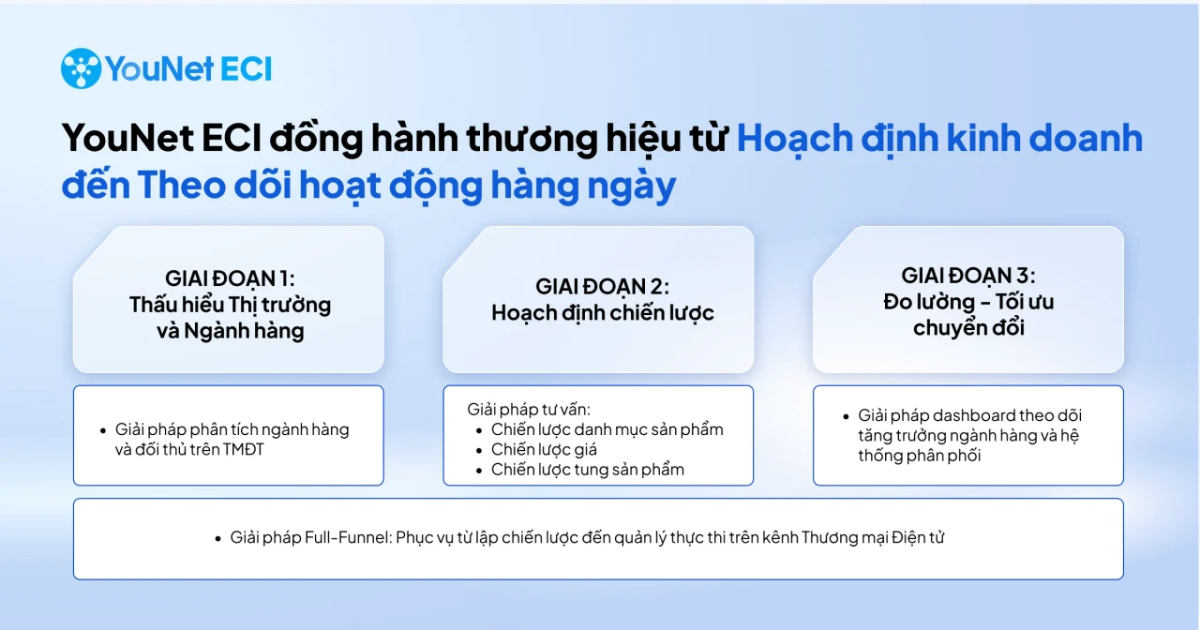 YouNet ECI chính thức mở rộng dịch vụ Thương mại Điện tử sang thị trường Thái Lan