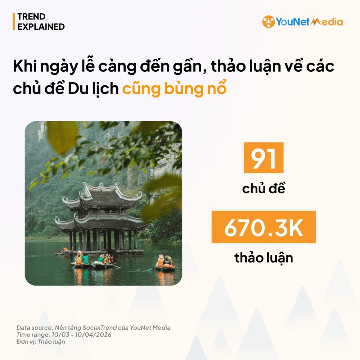 Top 10 địa điểm du lịch hot nhất MXH: “Vùng đất” nào đang dẫn dắt xu hướng mùa lễ?