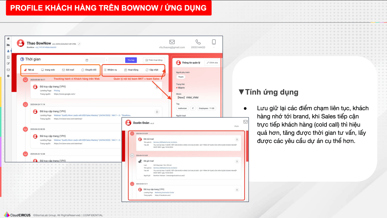 B2B Marketing, LeadGen & Performance Tool for B2B