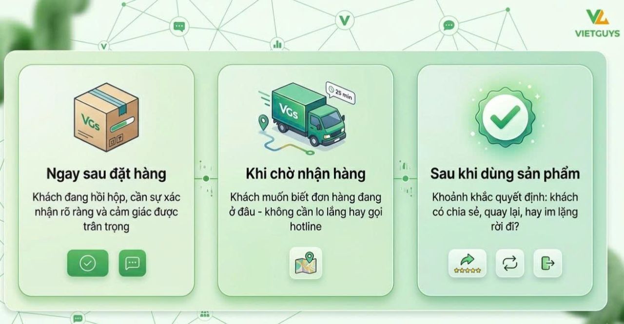 Khoảnh Khắc FMCG &Acirc;m Thầm Quyết Định Doanh Thu Sau Đơn H&agrave;ng Đầu Ti&ecirc;n