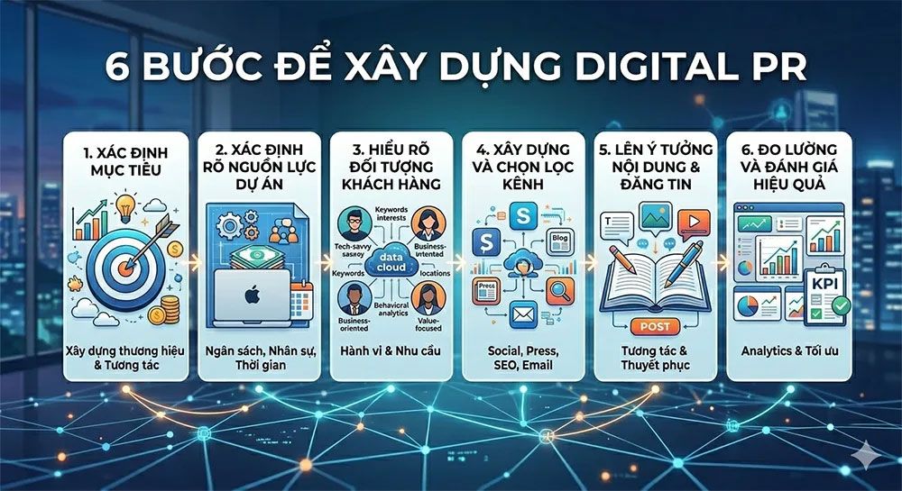 Digital PR l&agrave; g&igrave; ? Việc cần l&agrave;m để c&aacute;c AI nhắc đến bạn nhiều hơn