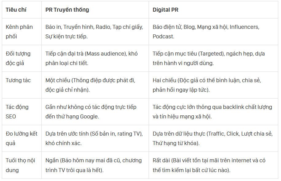 Digital PR l&agrave; g&igrave; ? Việc cần l&agrave;m để c&aacute;c AI nhắc đến bạn nhiều hơn