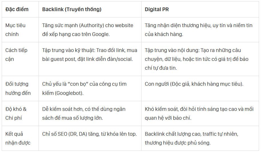 Digital PR l&agrave; g&igrave; ? Việc cần l&agrave;m để c&aacute;c AI nhắc đến bạn nhiều hơn