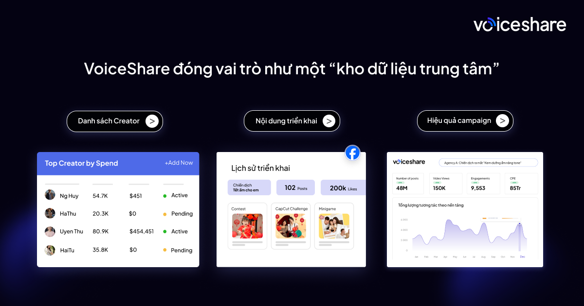 “Lỗ hổng” đang khiến thương hiệu lãng phí hàng tỷ đồng trong các chiến dịch People Media