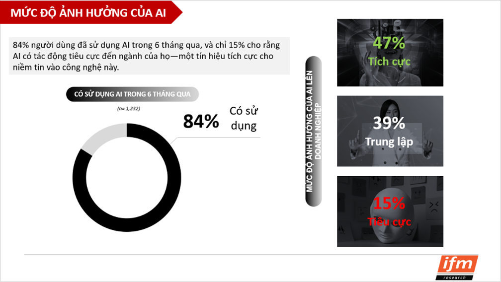 Nguồn: IFM Research