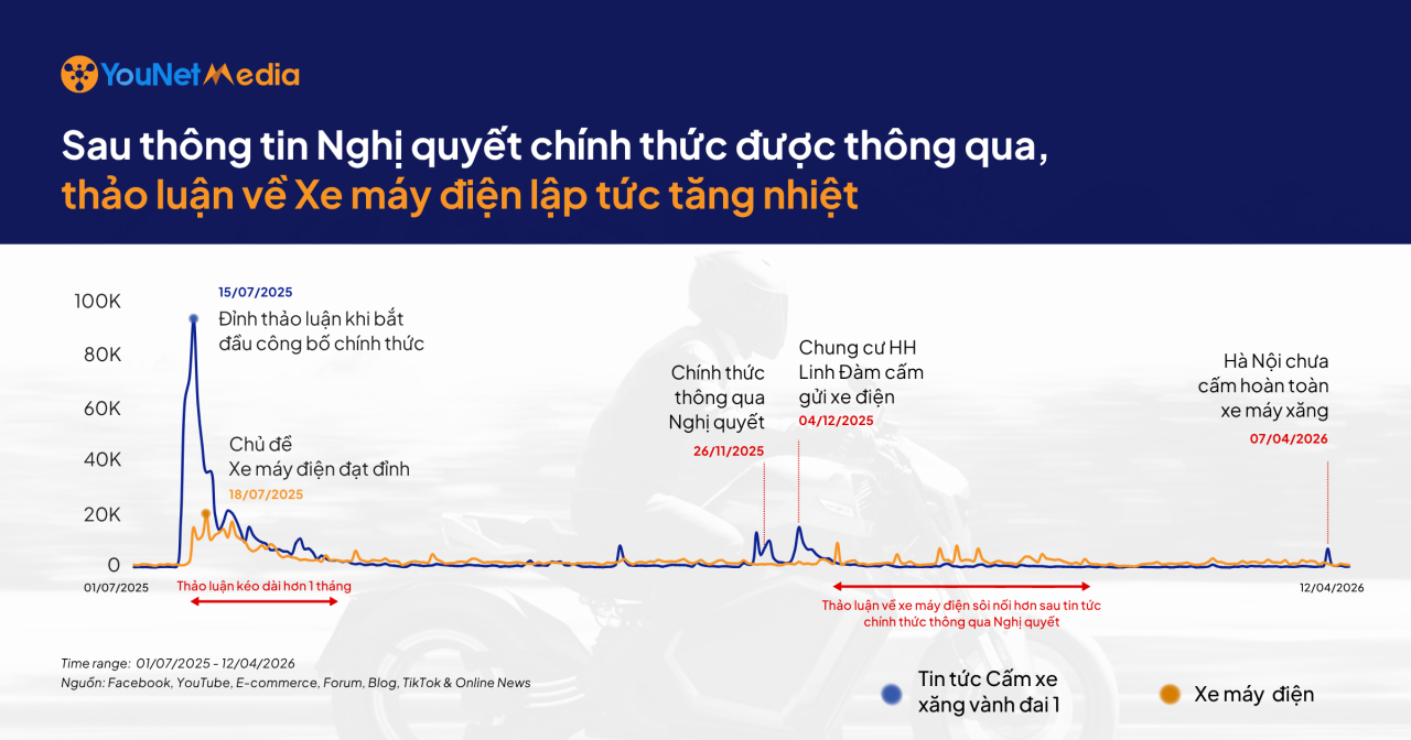 Thảo luận về xe máy điện: Cơ hội mở từ chính sách, rào cản nào làm chậm đà tăng trưởng?