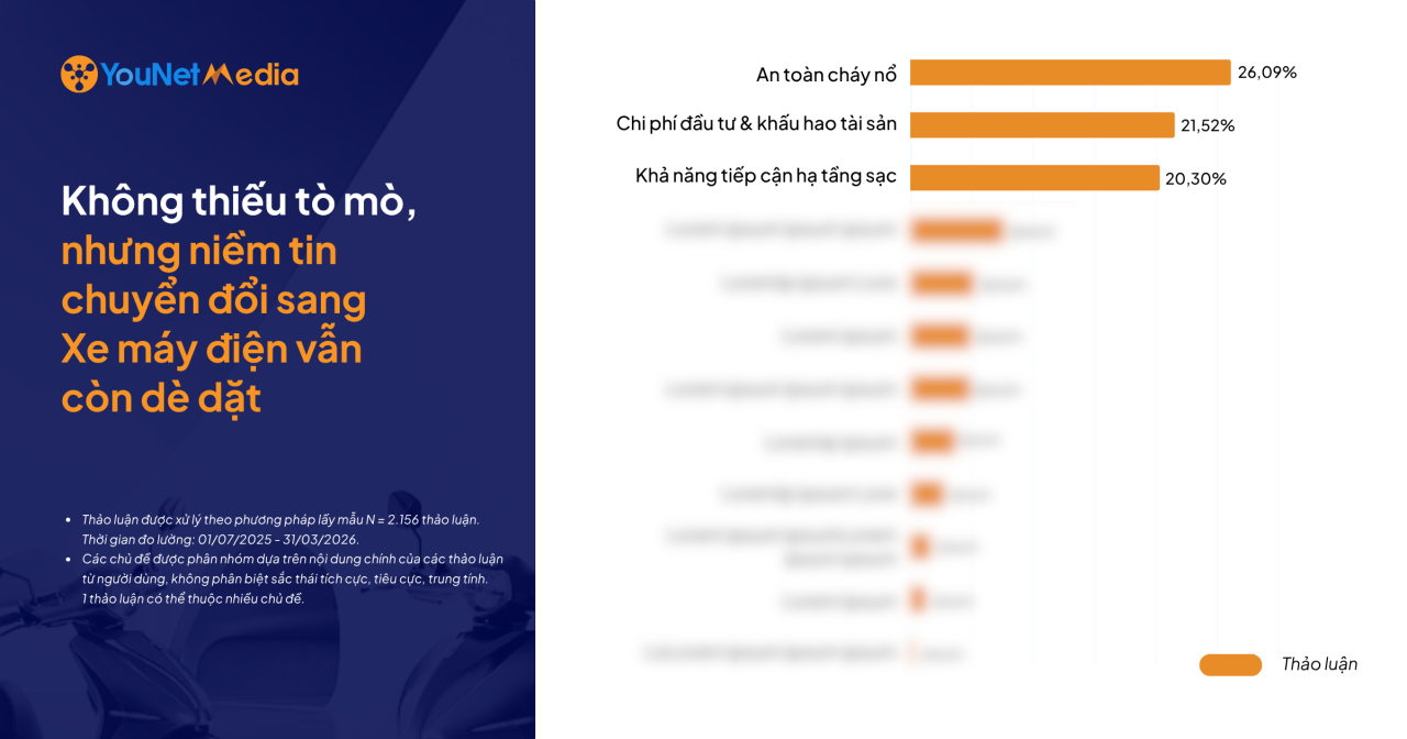 Thảo luận về xe máy điện: Cơ hội mở từ chính sách, rào cản nào làm chậm đà tăng trưởng?