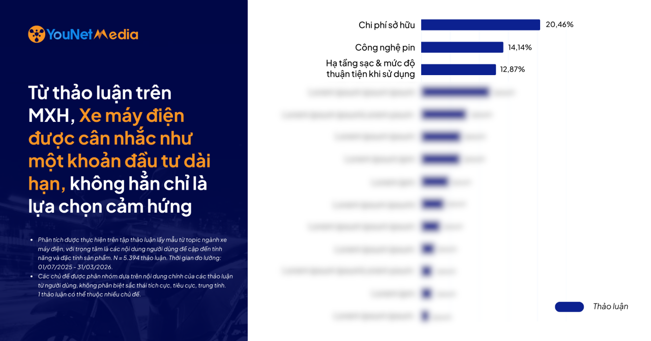 Thảo luận về xe máy điện: Cơ hội mở từ chính sách, rào cản nào làm chậm đà tăng trưởng?