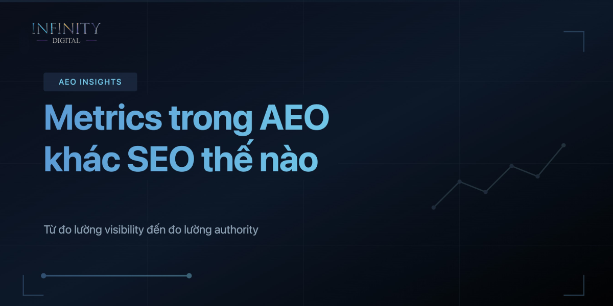 Bạn n&ecirc;n sử dụng những chỉ số n&agrave;o cho SEO/AEO?