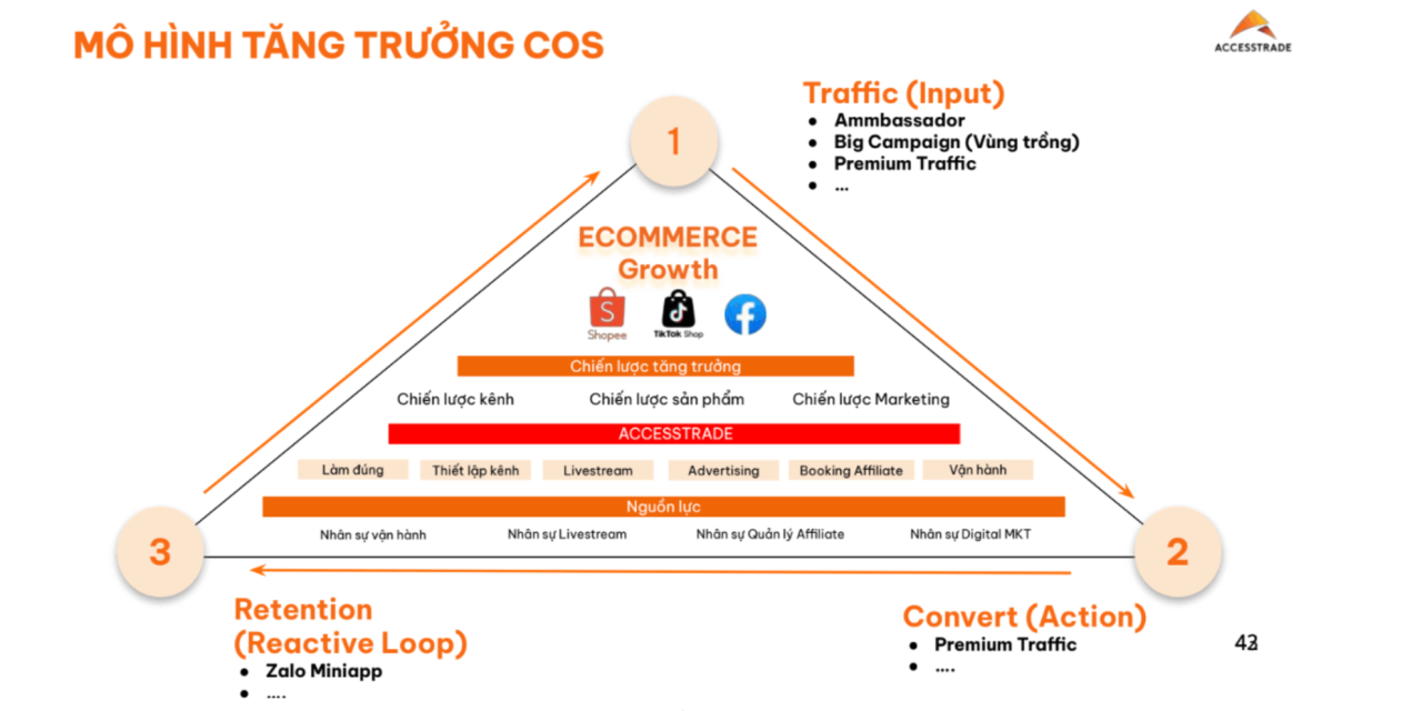 Mô hình tăng trưởng COS bền vững cho doanh nghiệp