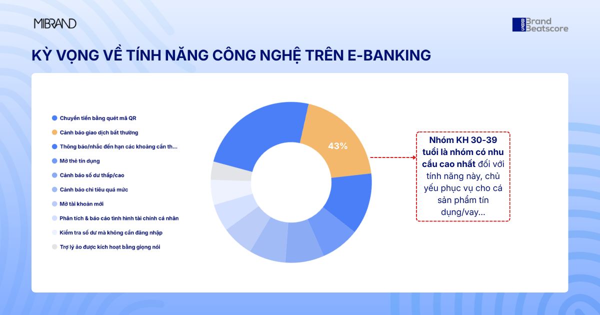 Công thức mới của sức khỏe thương hiệu ngân hàng: AI nâng trải nghiệm, ESG củng cố niềm tin