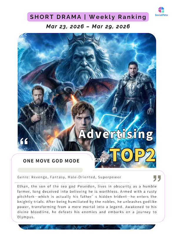 bảng xếp hạng tuần phim ngắn: c&aacute;c phim hướng nam tăng sức h&uacute;t nhờ hỗ trợ ai live-action