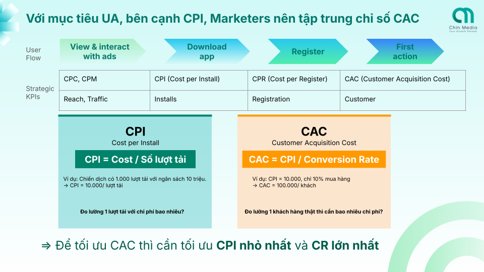 [Recap] Webinar “App Tracking - Hiểu hệ thống đo lường từ Acquisition đến Retention”