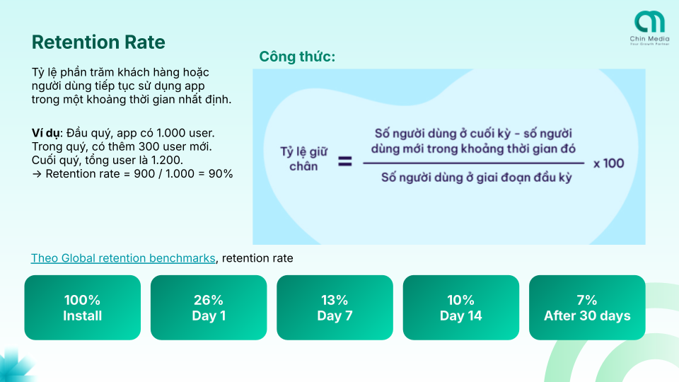 [Recap] Webinar “App Tracking - Hiểu hệ thống đo lường từ Acquisition đến Retention”