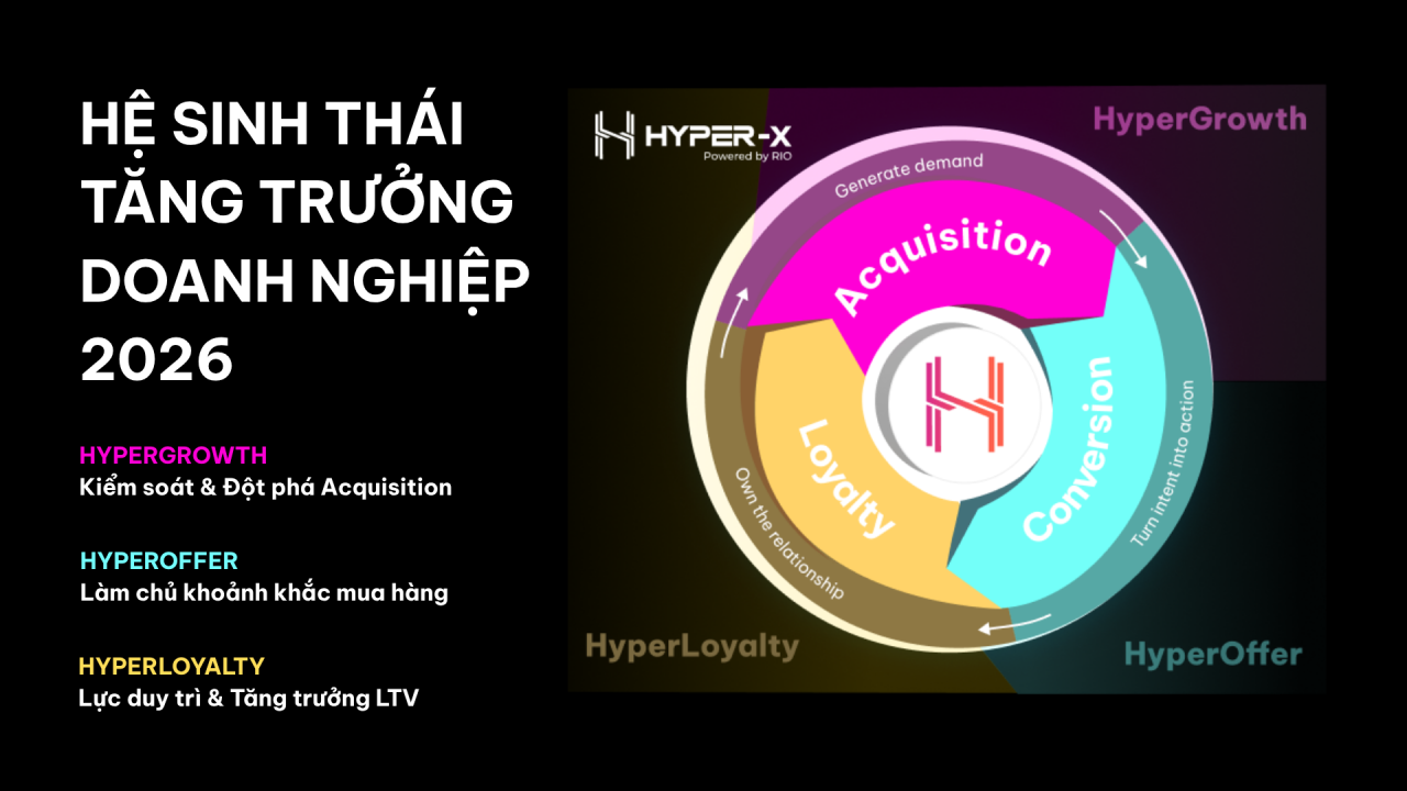 Hệ sinh th&aacute;i tăng trưởng doanh nghiệp 2026 - Hyper-X: HyperGrowth, HyperOffer, HyperLoyalty