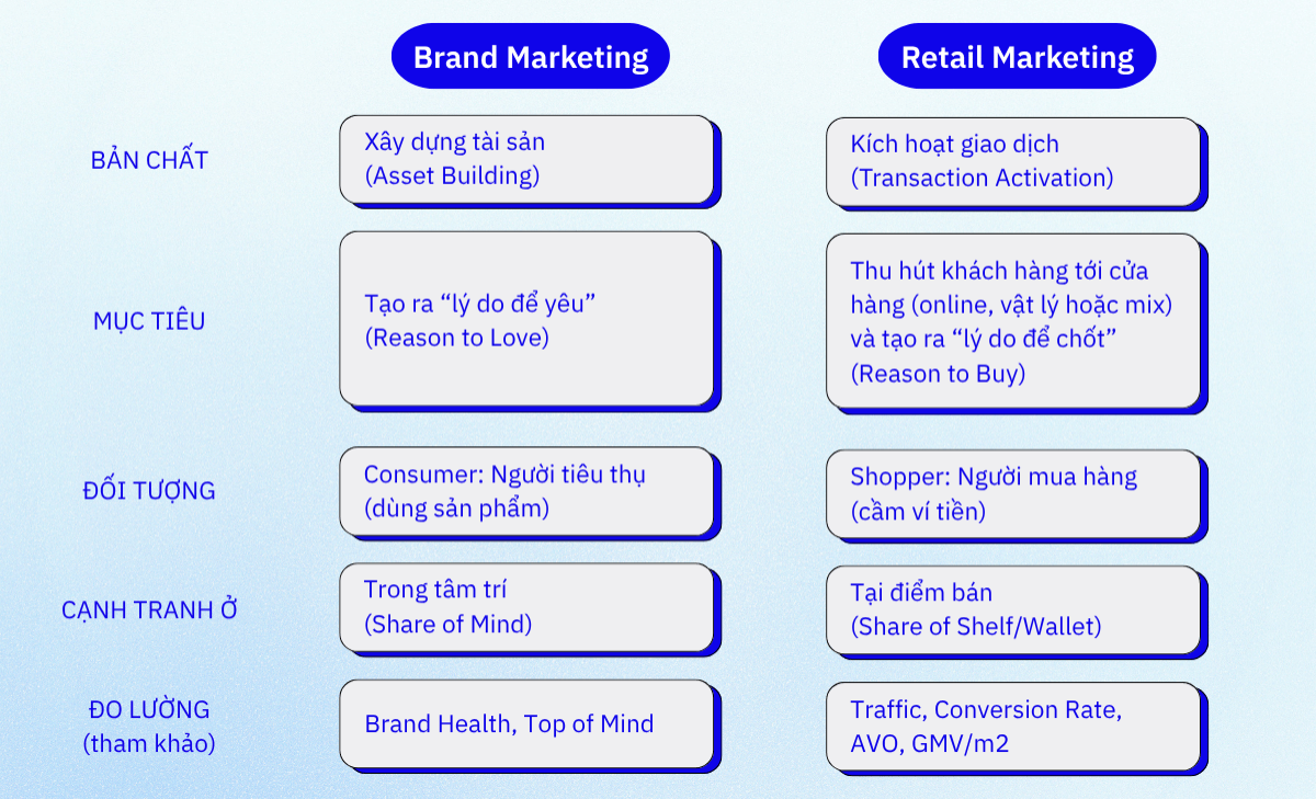 Retail Marketing là gì? 6 bước xây dựng Retail Marketing Plan hiệu quả