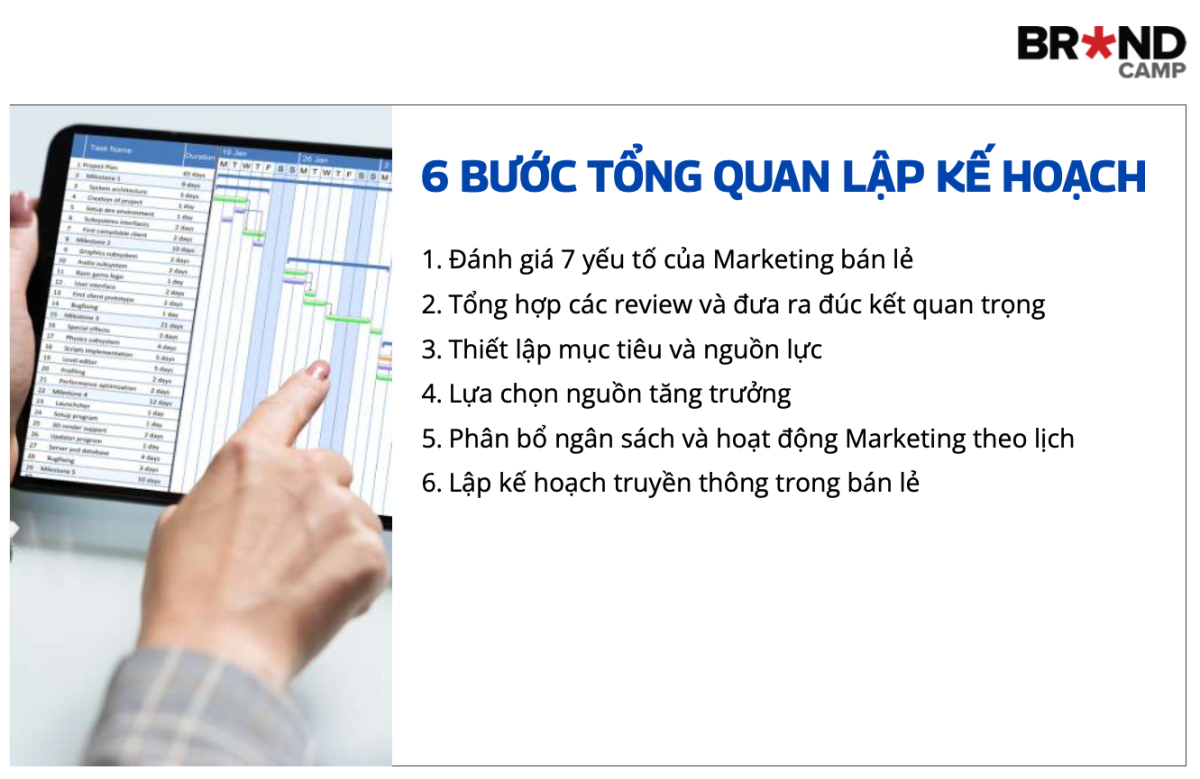 Retail Marketing là gì? 6 bước xây dựng Retail Marketing Plan hiệu quả