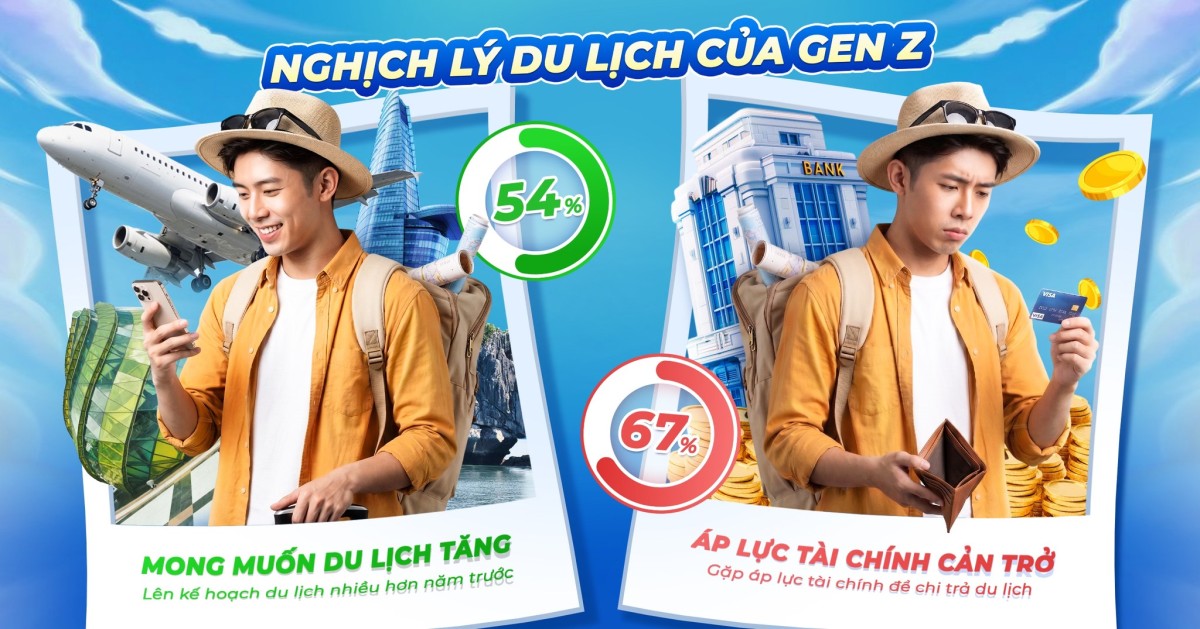 Chiến lược Brand Experience ngành Tài chính – Ngân hàng: Mở khóa chi tiêu Gen Z, đột phá doanh thu mùa du lịch