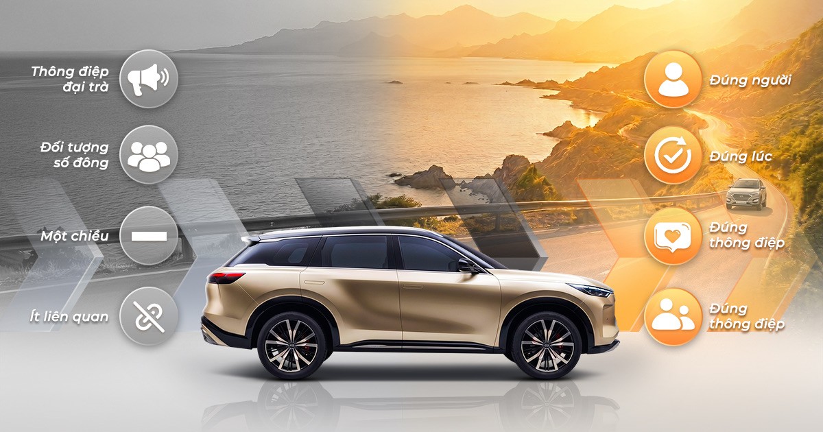 Tận dụng Moment Marketing ngành Automotive: Gắn thông điệp xe với cảm xúc khách hàng