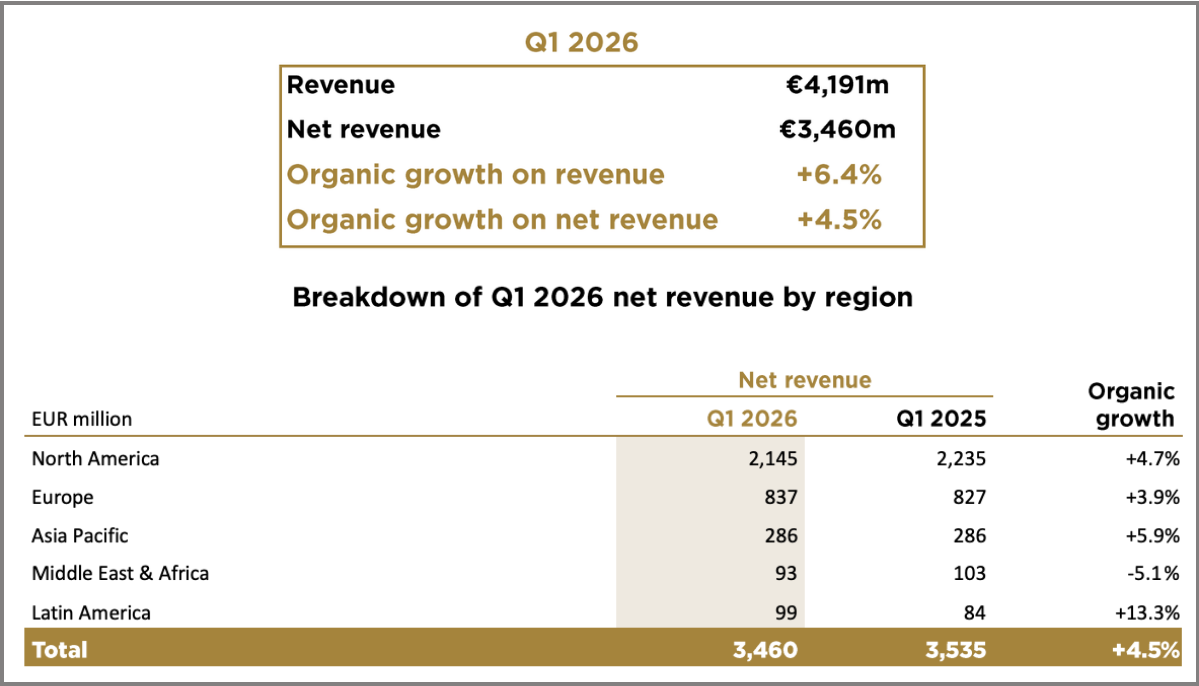 Agency World T4/2026: Heineken tinh gọn danh sách đối tác agency, Omnicom thắng hợp đồng truyền thông toàn cầu của IBM