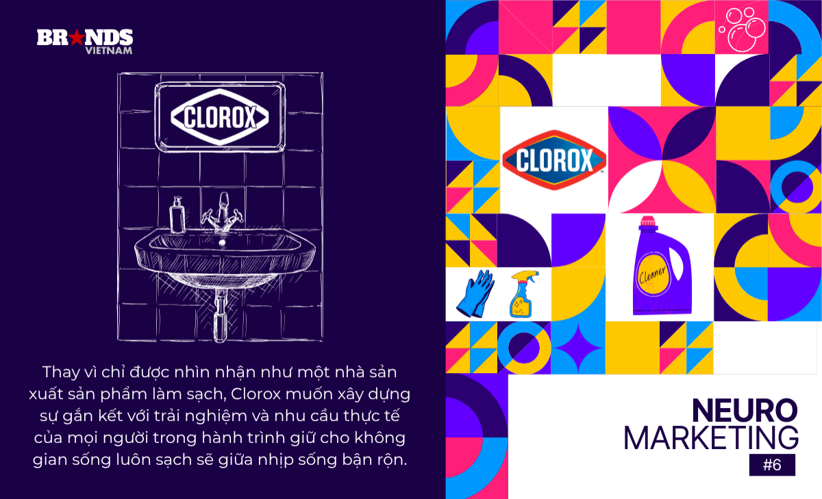 Neuromarketing #6: Case-study – Dữ liệu thần kinh dẫn dắt chiến lược sáng tạo của Clorox