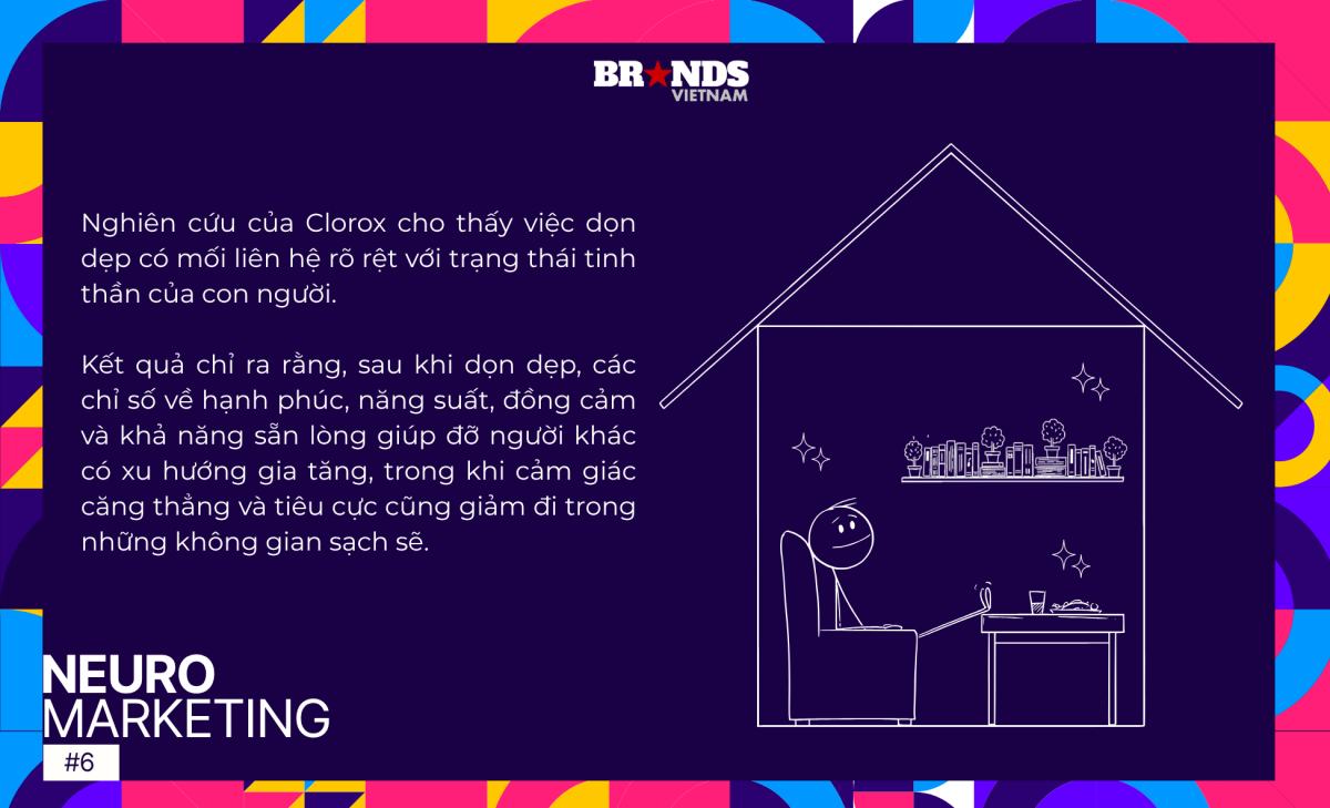 Neuromarketing #6: Case-study – Dữ liệu thần kinh dẫn dắt chiến lược sáng tạo của Clorox