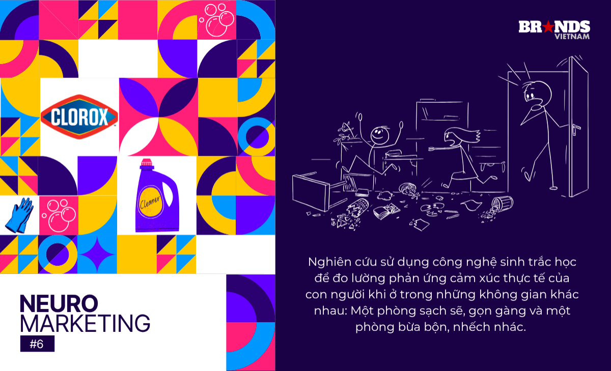 Neuromarketing #6: Case-study – Dữ liệu thần kinh dẫn dắt chiến lược sáng tạo của Clorox