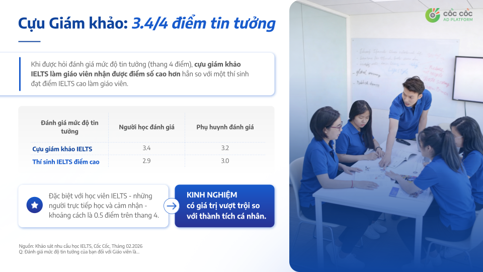 Cốc Cốc: Báo cáo xu hướng học IELTS năm 2026