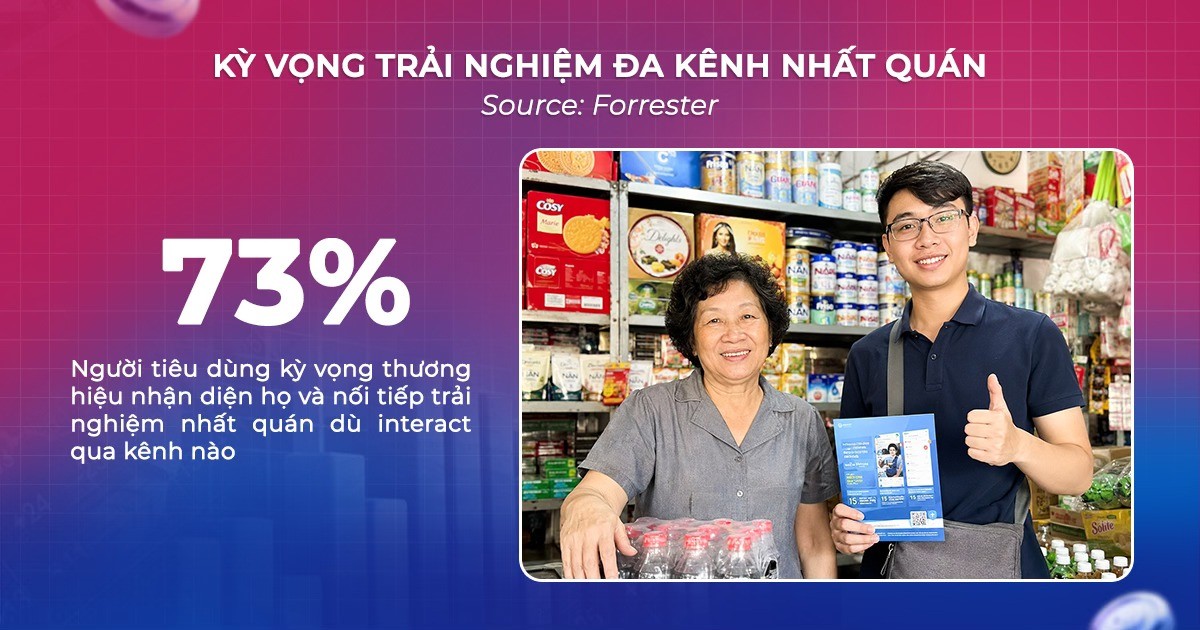 Experiential Point-of-Sale Event ngành Tài chính – Ngân hàng: Khi trải nghiệm trực tiếp dẫn dắt niềm tin của khách hàng