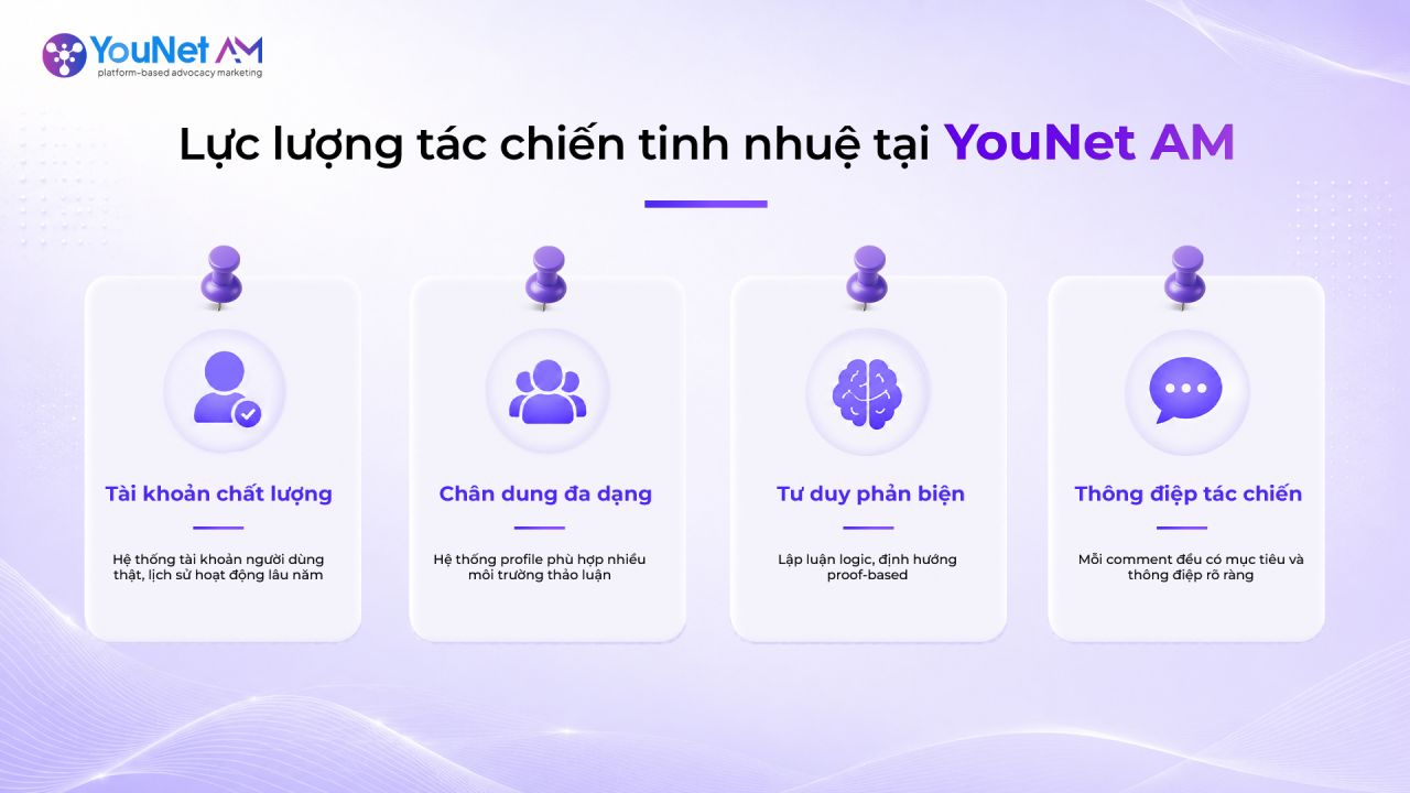 YouNet AM tập trung xây dựng lực lượng tác chiến tinh nhuệ, đặt chất lượng vận hành và độ chân thực lên hàng đầu