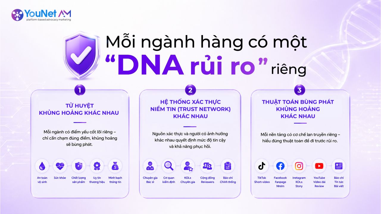 Mỗi ngành hàng đều sở hữu một “DNA rủi ro” riêng